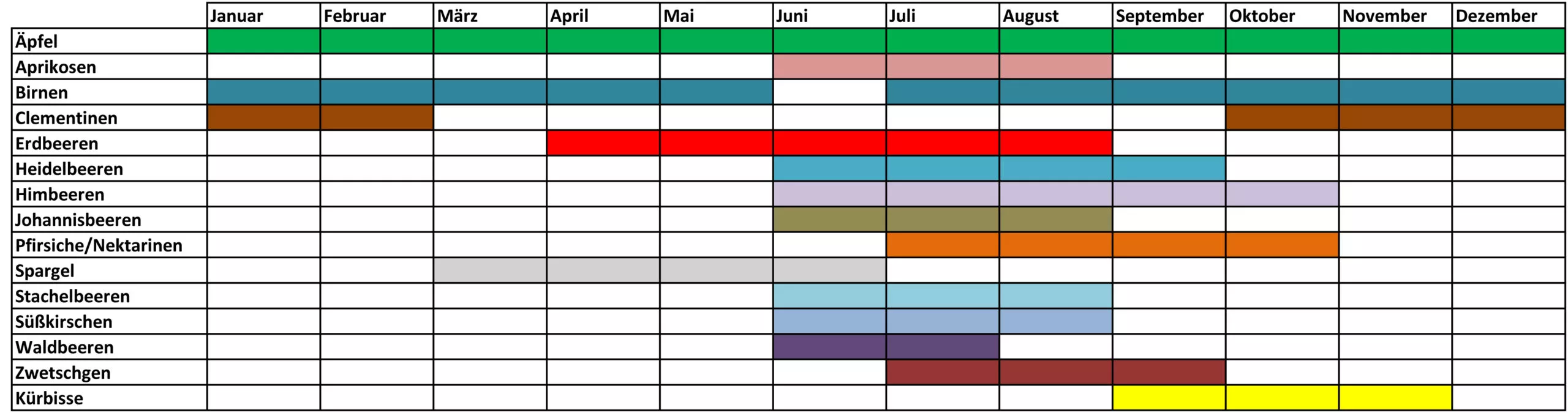Obstkalender scaled